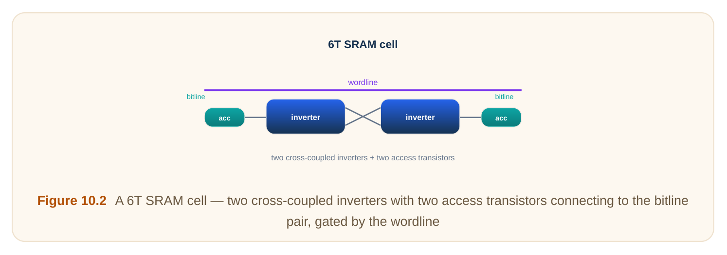 Technical diagram