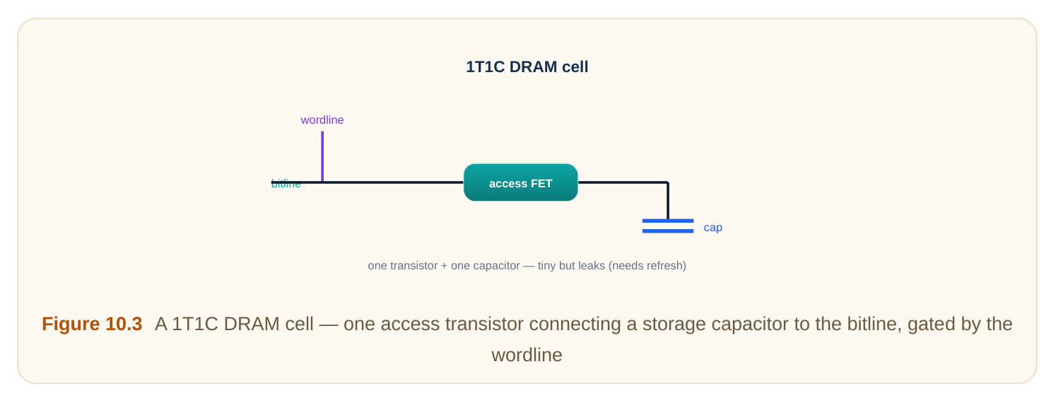 Technical diagram