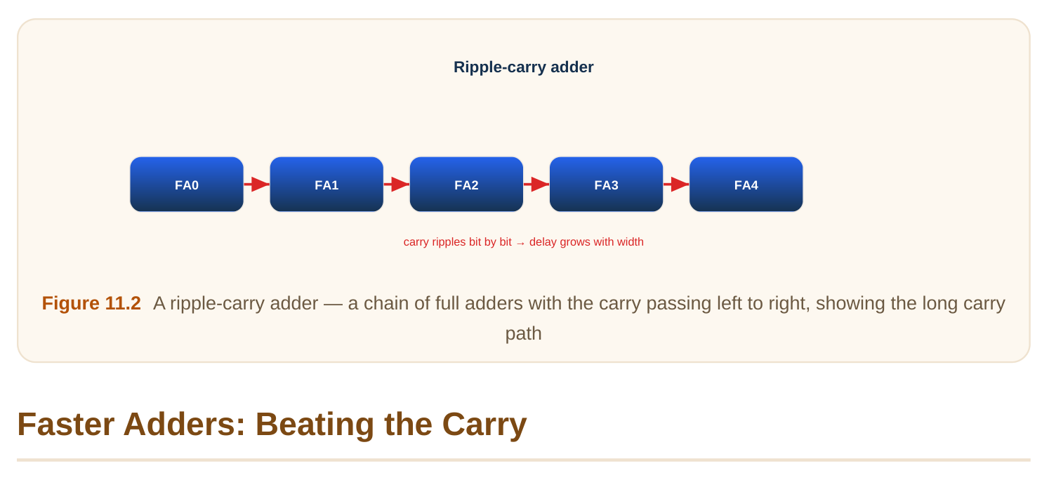 Technical diagram