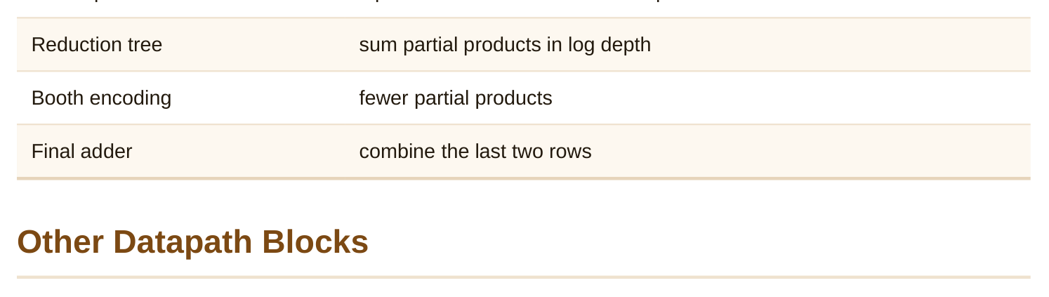 Technical diagram