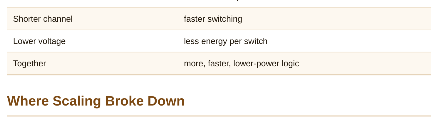 Technical diagram