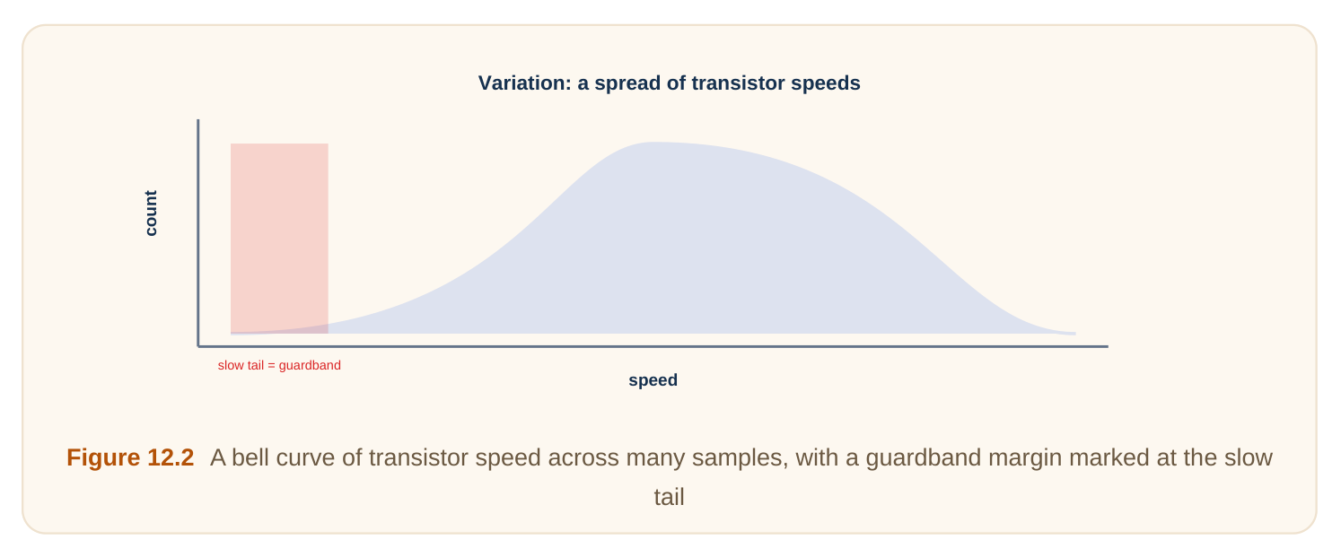 Technical diagram
