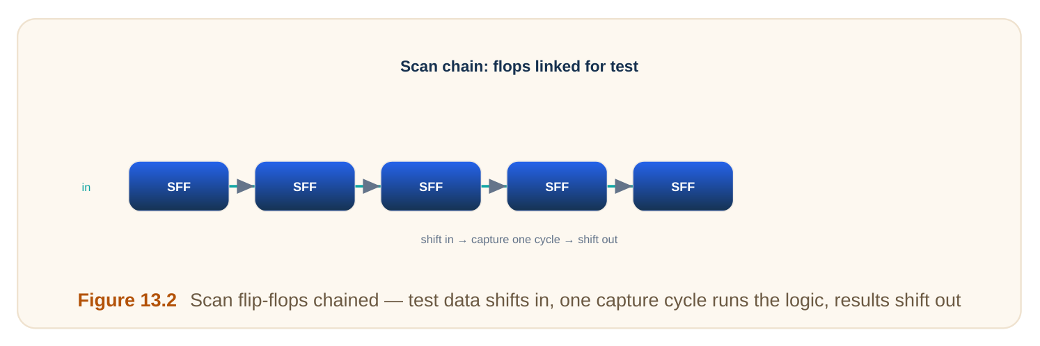 Technical diagram