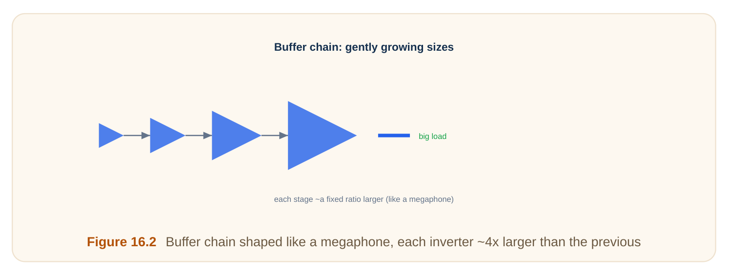 Technical diagram
