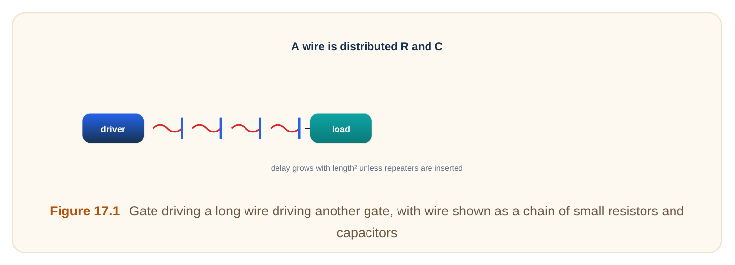 Technical diagram
