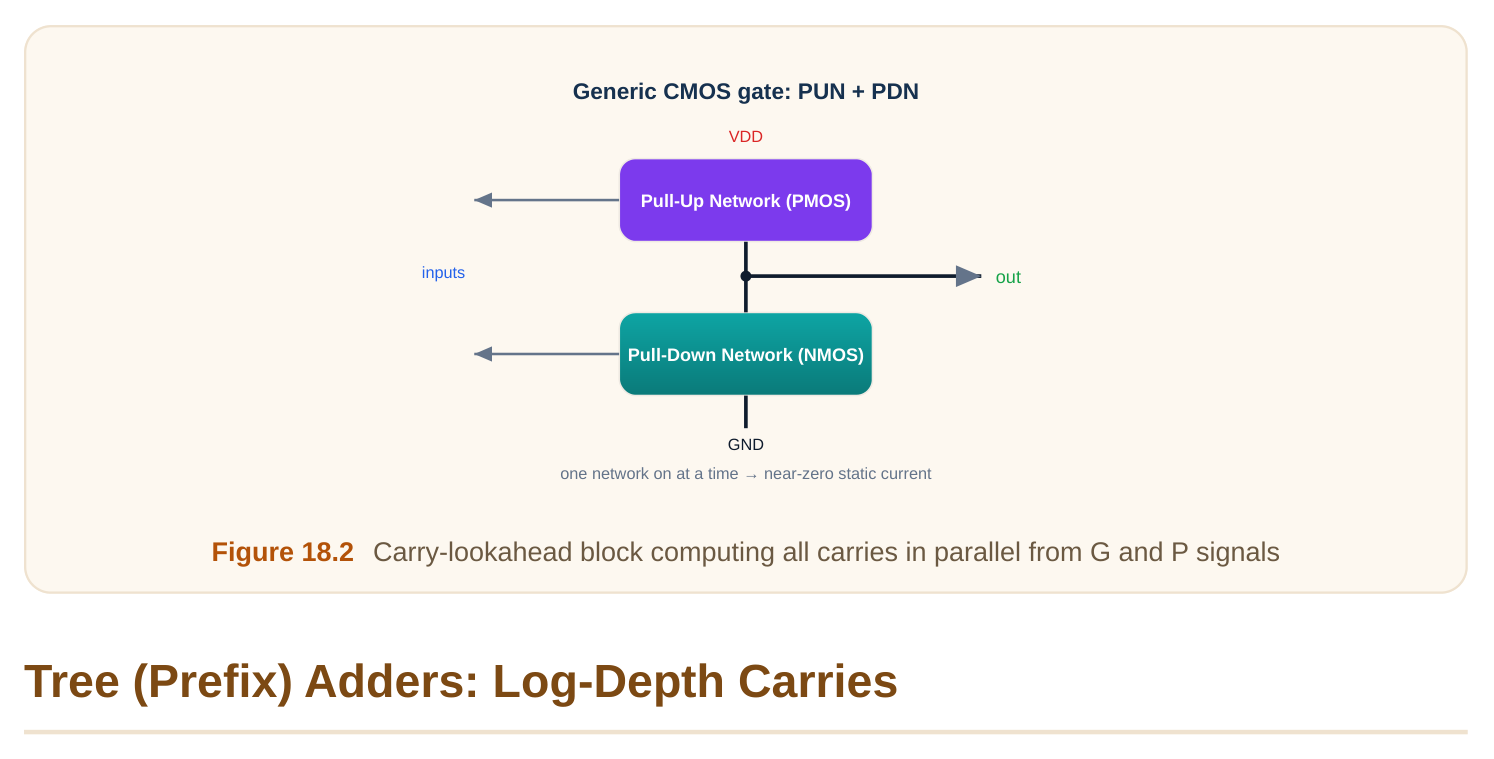 Technical diagram