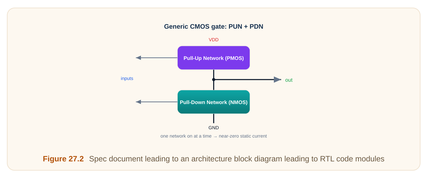 Technical diagram