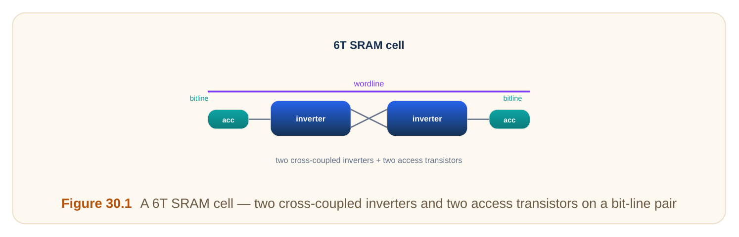Technical diagram