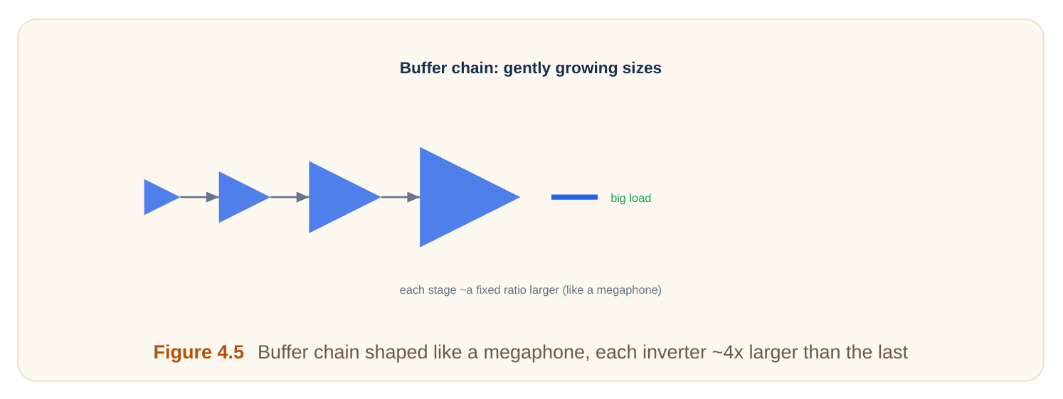 Technical diagram