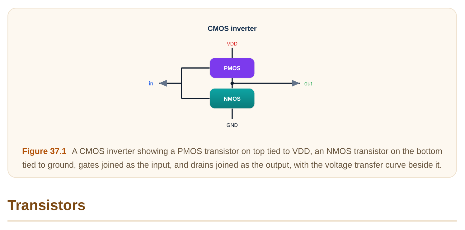 Technical diagram