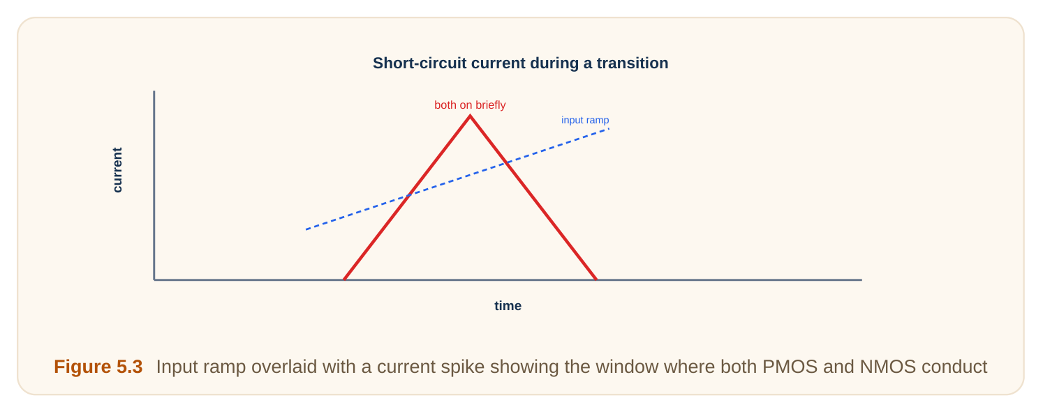 Technical diagram