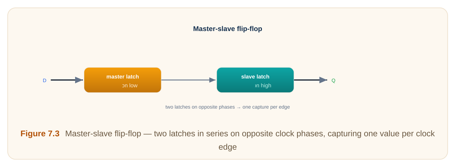 Technical diagram