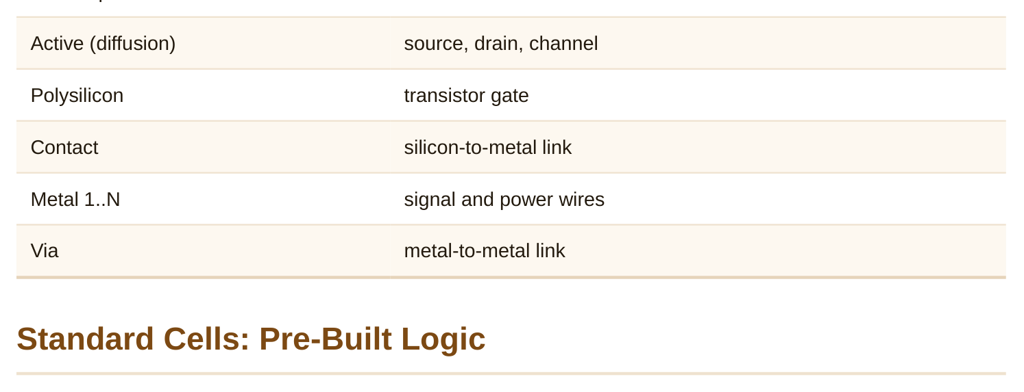 Technical diagram