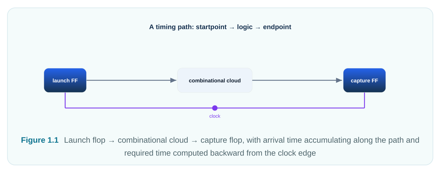 Technical diagram
