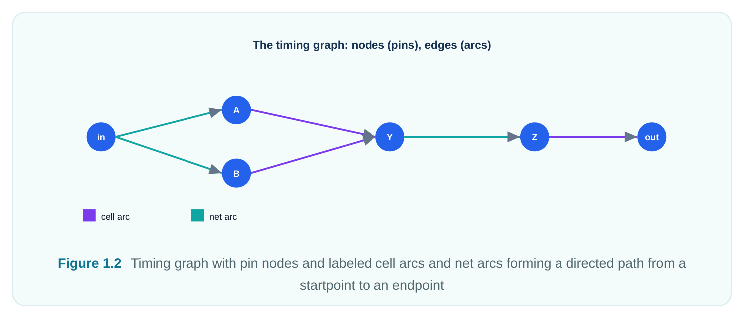 Technical diagram