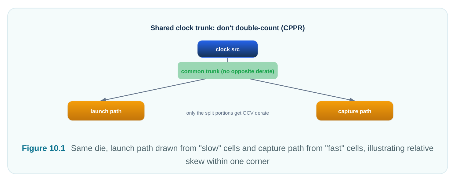Technical diagram