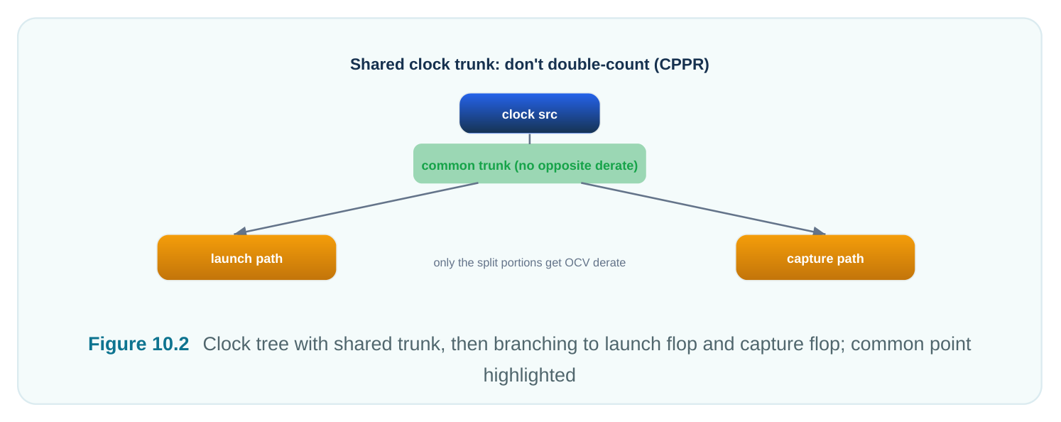 Technical diagram