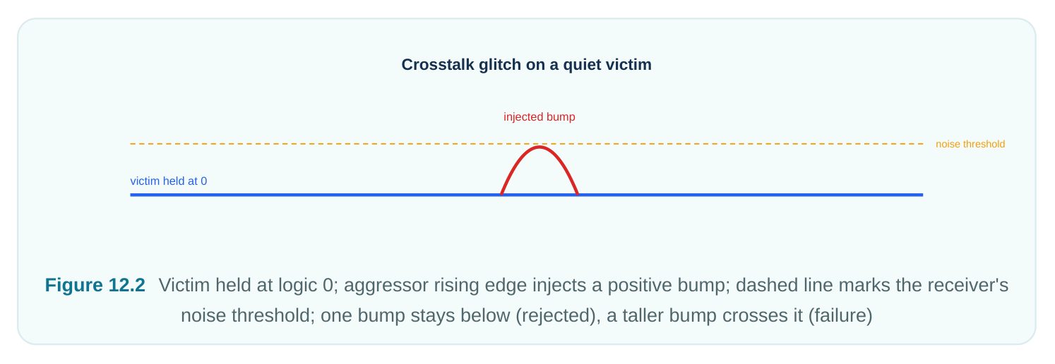 Technical diagram
