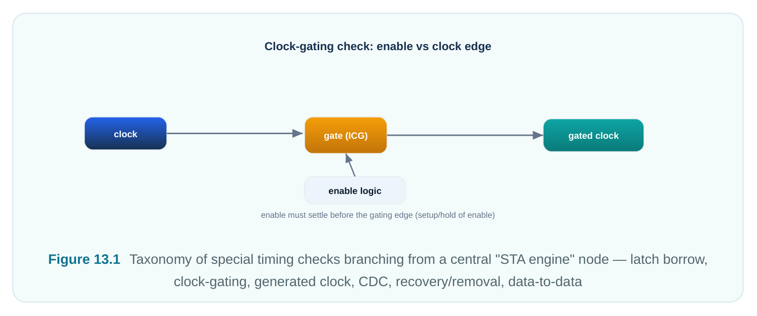 Technical diagram