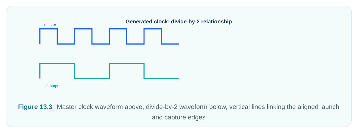 Technical diagram