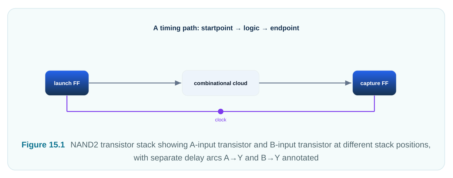 Technical diagram