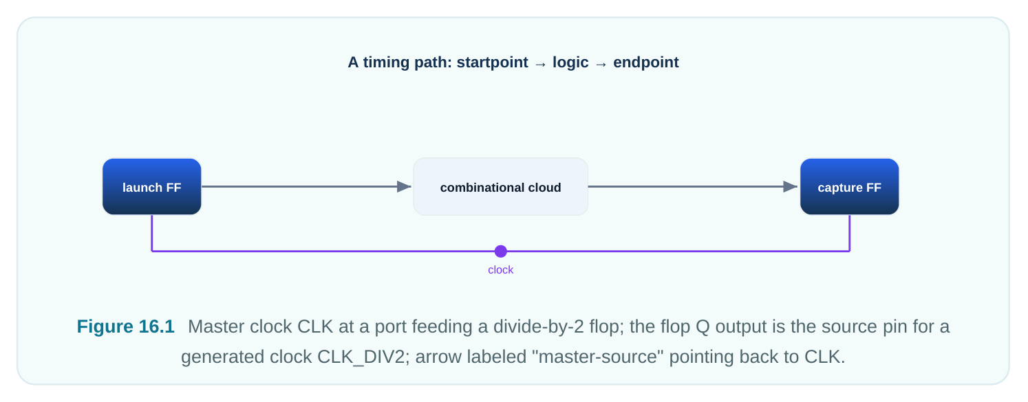 Technical diagram