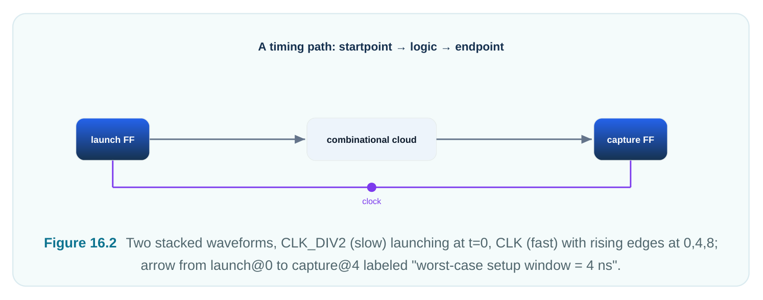 Technical diagram