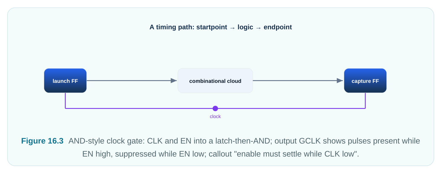 Technical diagram