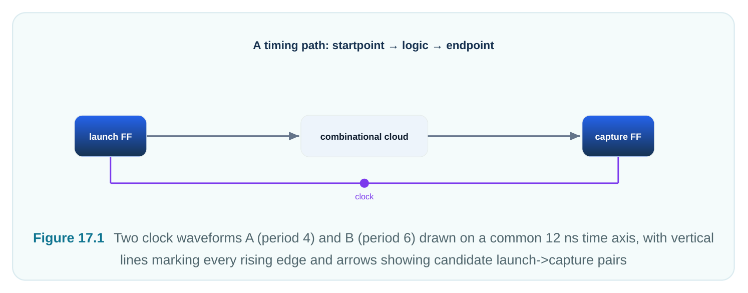 Technical diagram