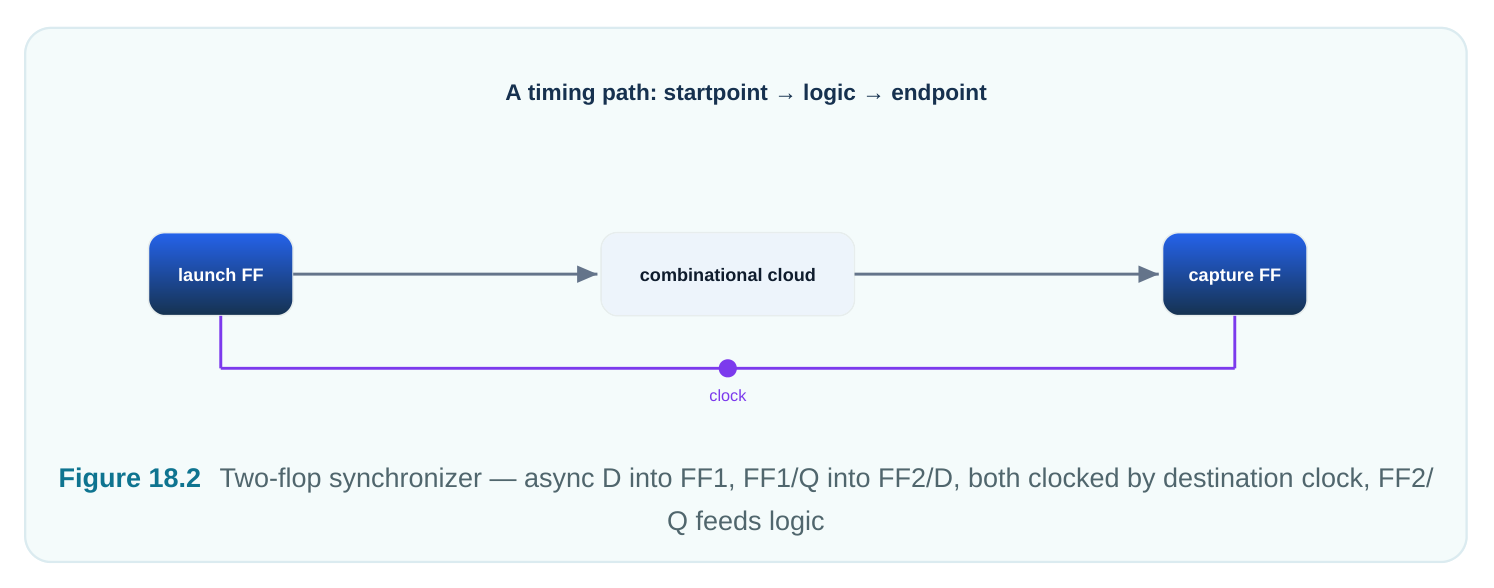 Technical diagram