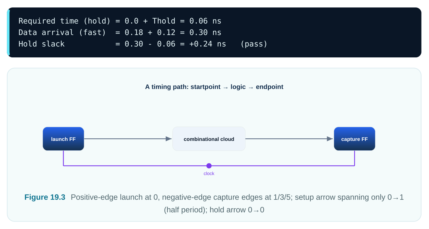 Technical diagram
