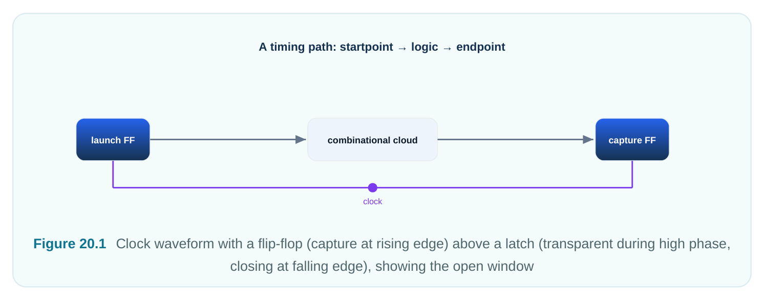 Technical diagram