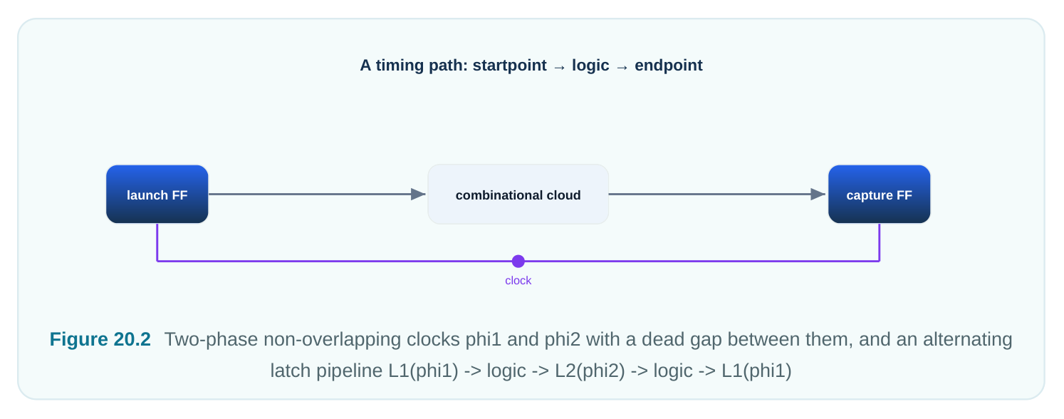 Technical diagram