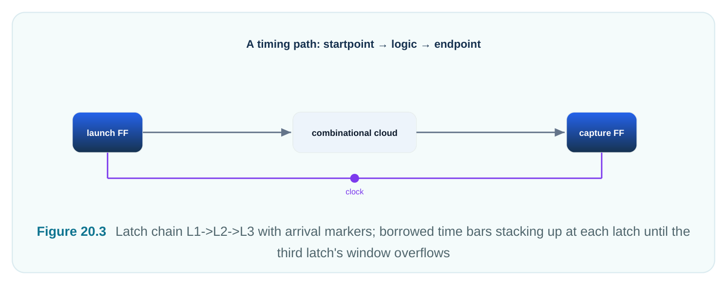 Technical diagram