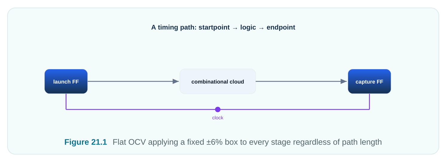 Technical diagram