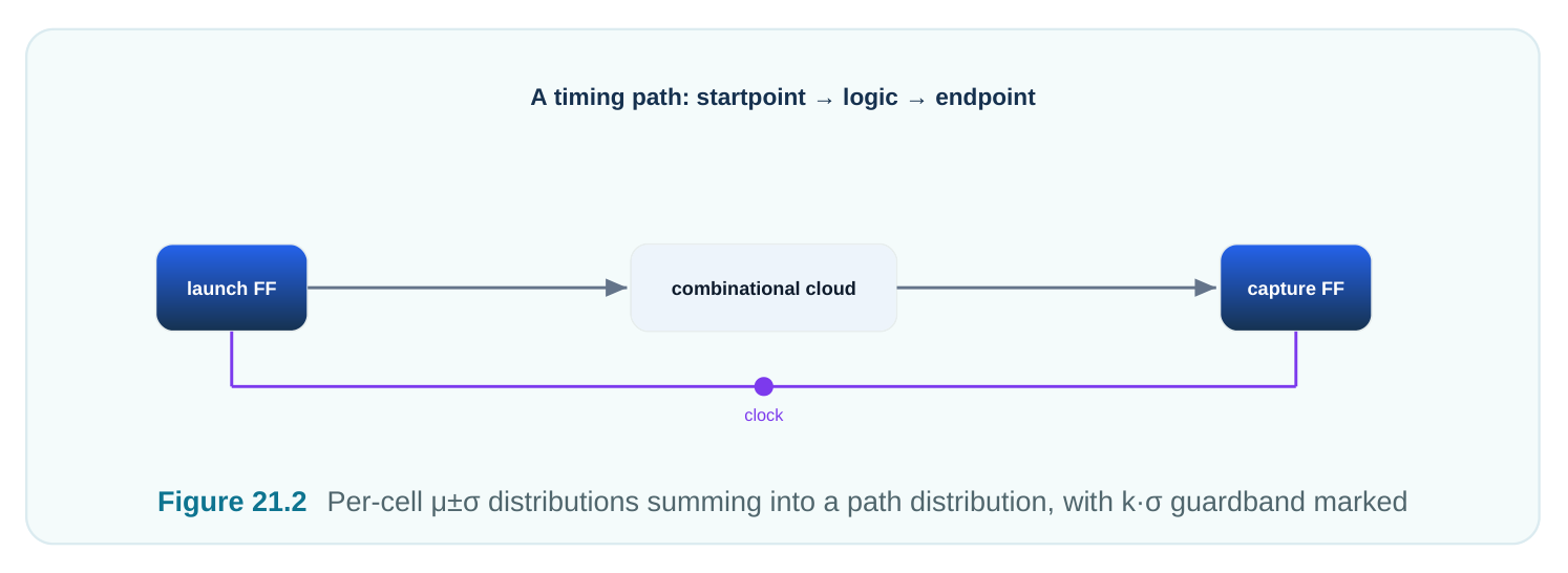 Technical diagram