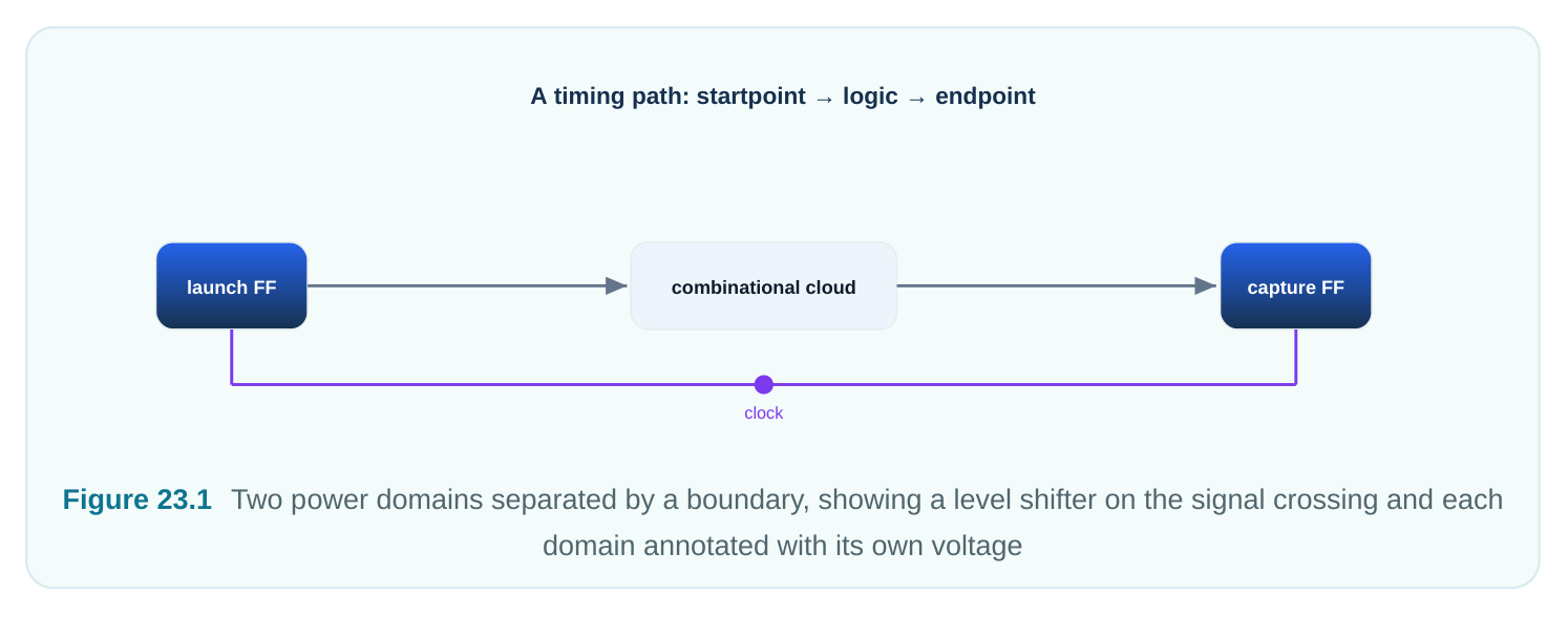 Technical diagram