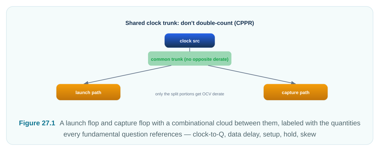 Technical diagram
