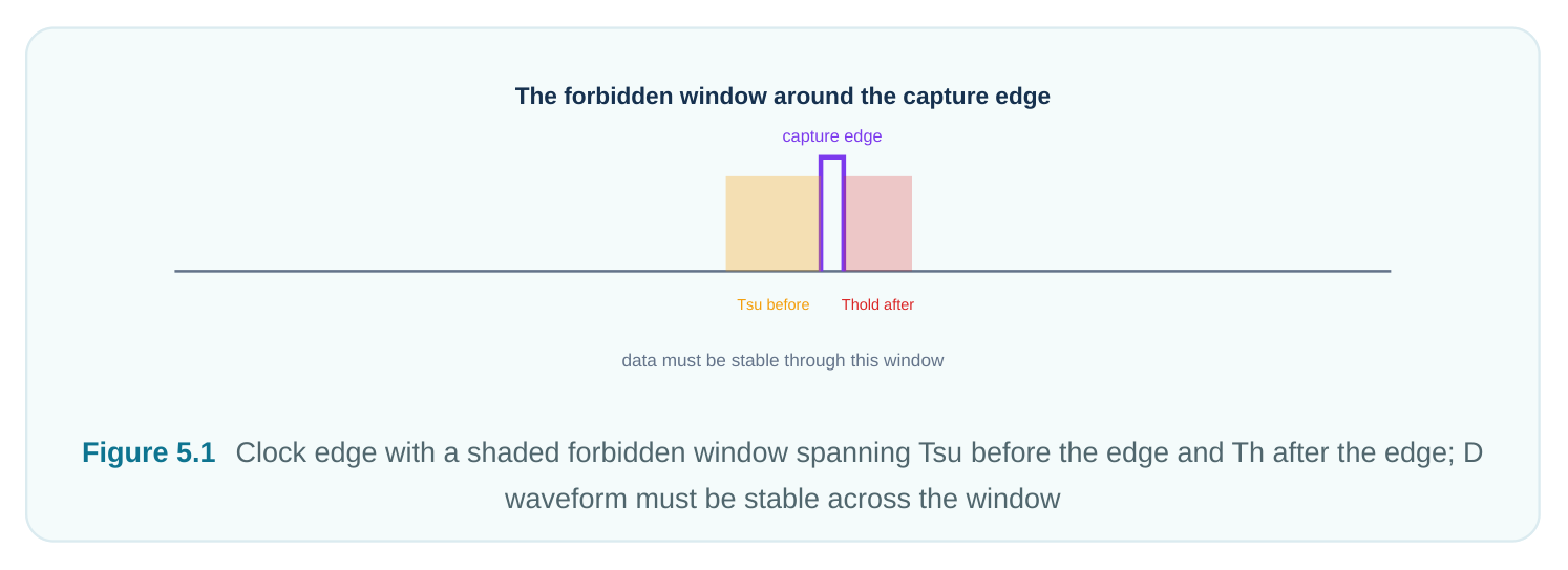Technical diagram