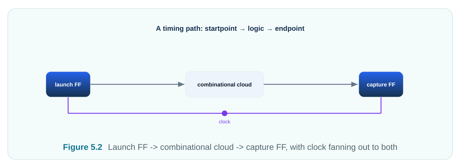 Technical diagram