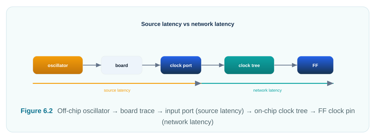 Technical diagram