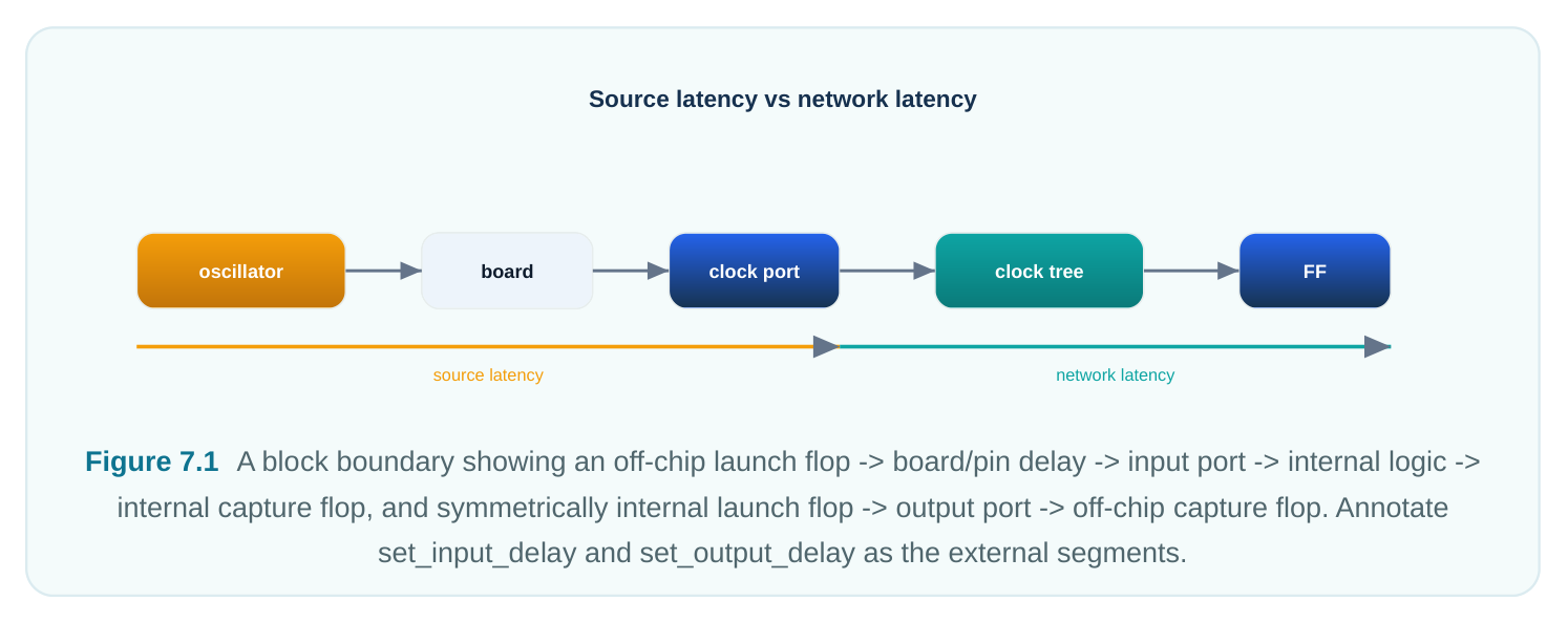 Technical diagram