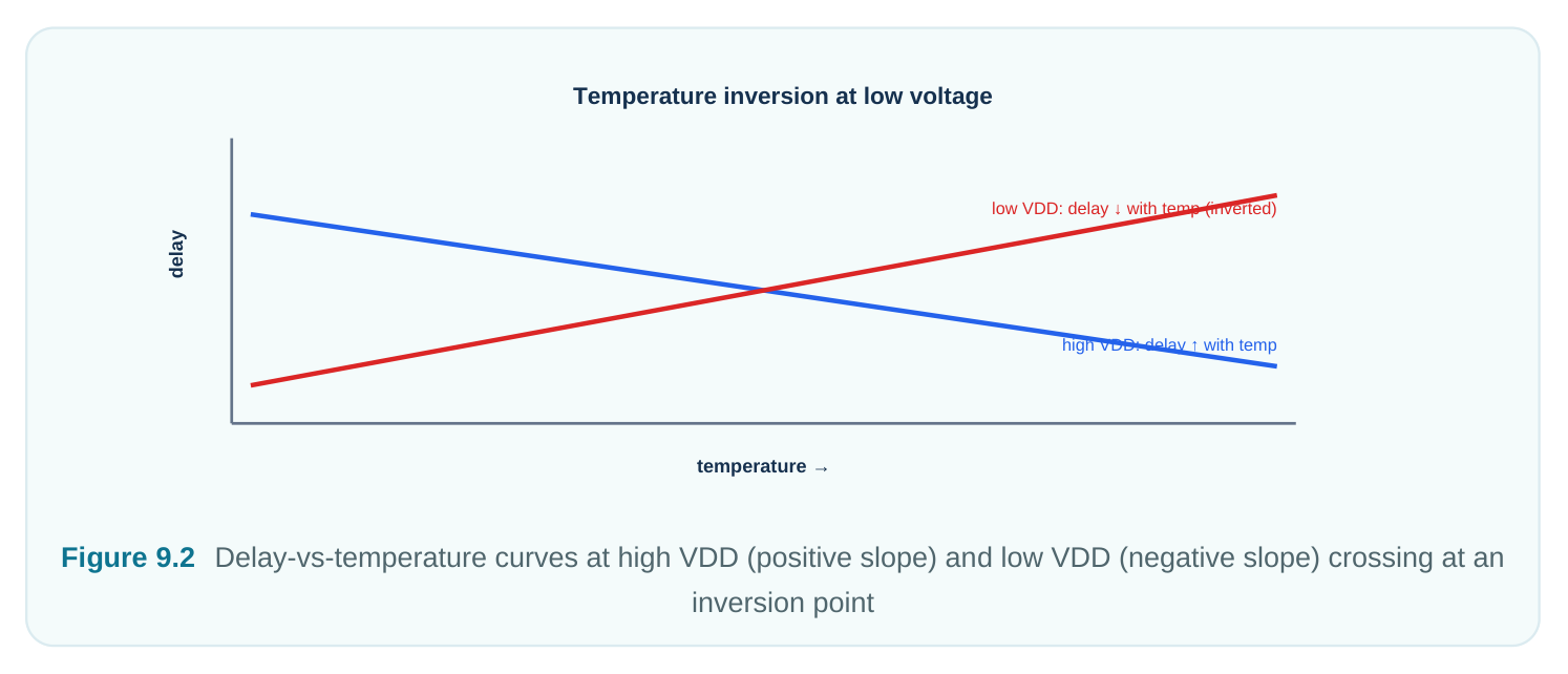 Technical diagram