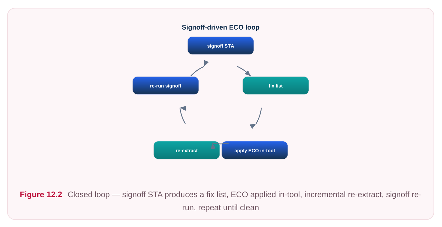 Technical diagram