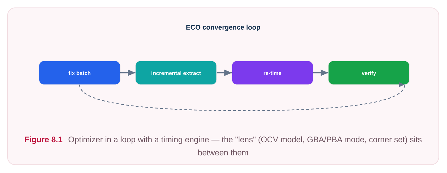 Technical diagram
