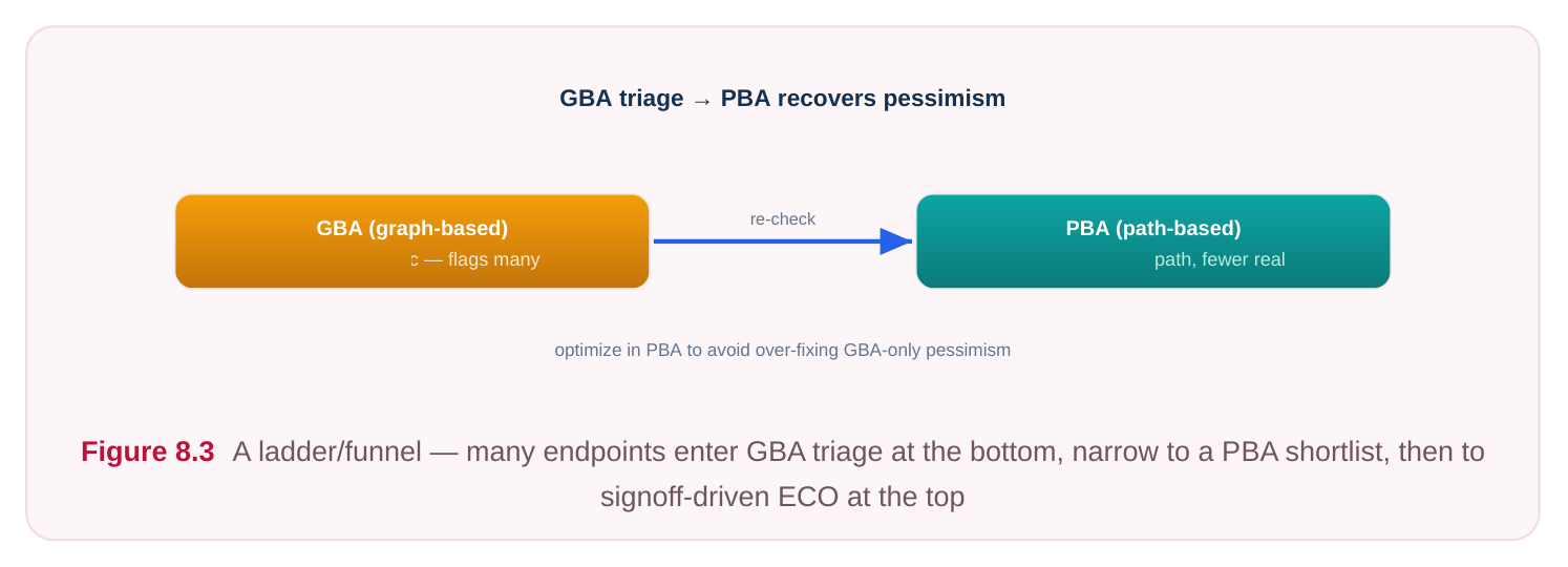 Technical diagram