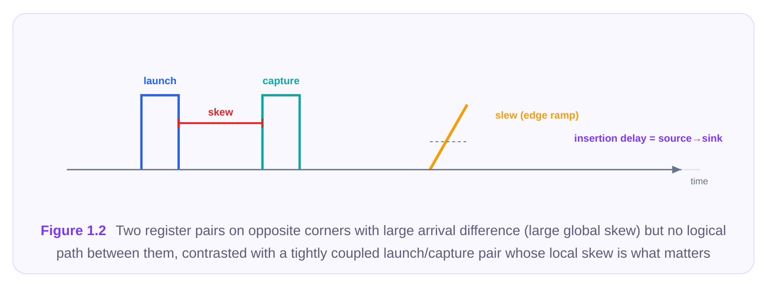 Technical diagram