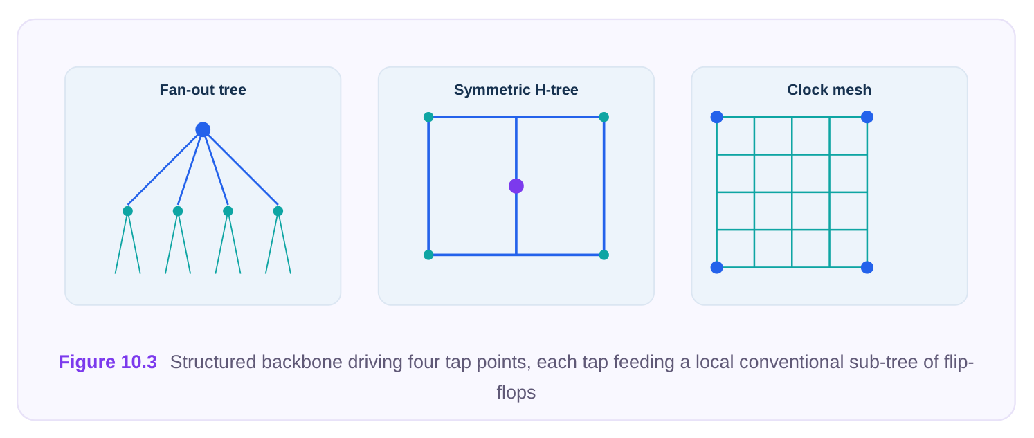 Technical diagram