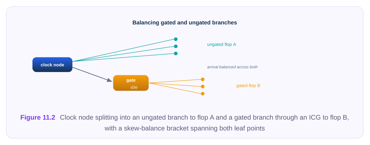 Technical diagram