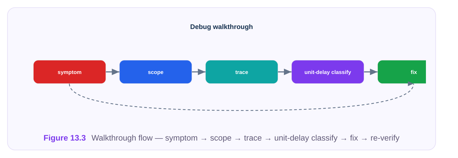 Technical diagram